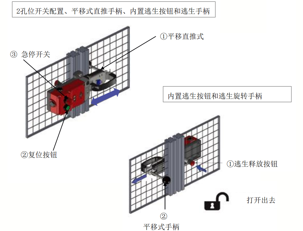 BOXJ- X2平移直推式 安全门锁盒子.jpg