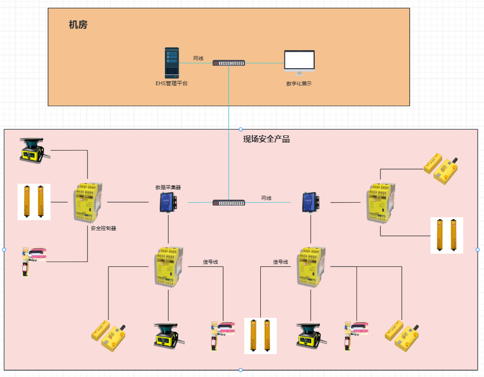 点检拓扑图.png